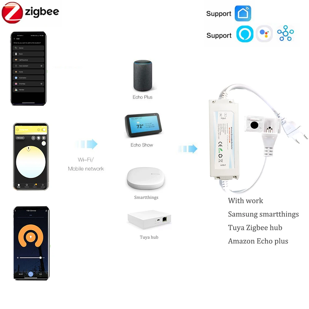 ZIGBEE 3.0 220V COB LED 스트립 빛  - Outdoor Power Point Zigbee 리뷰 및 가격
